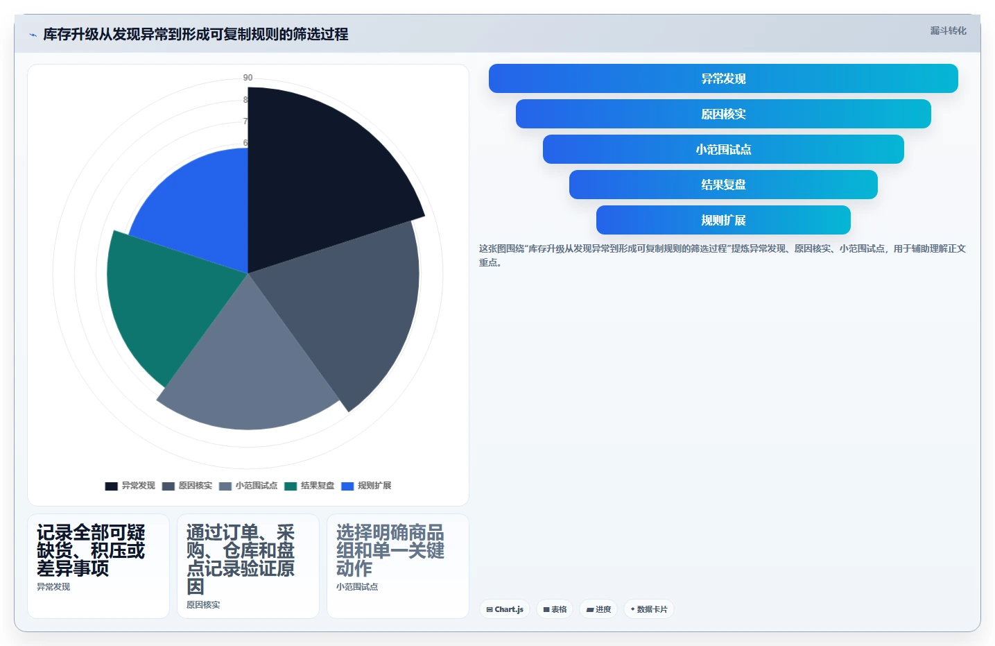 店铺运营包括哪些方面升级方案：用精细化运营改善库存管理