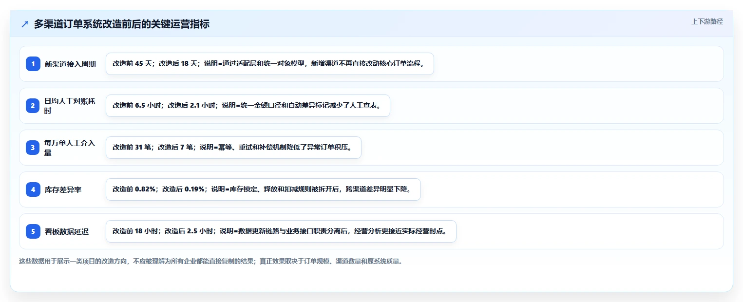 电商系统开发：产品经理老板关心什么：接口开发能否解决业务与技术脱节