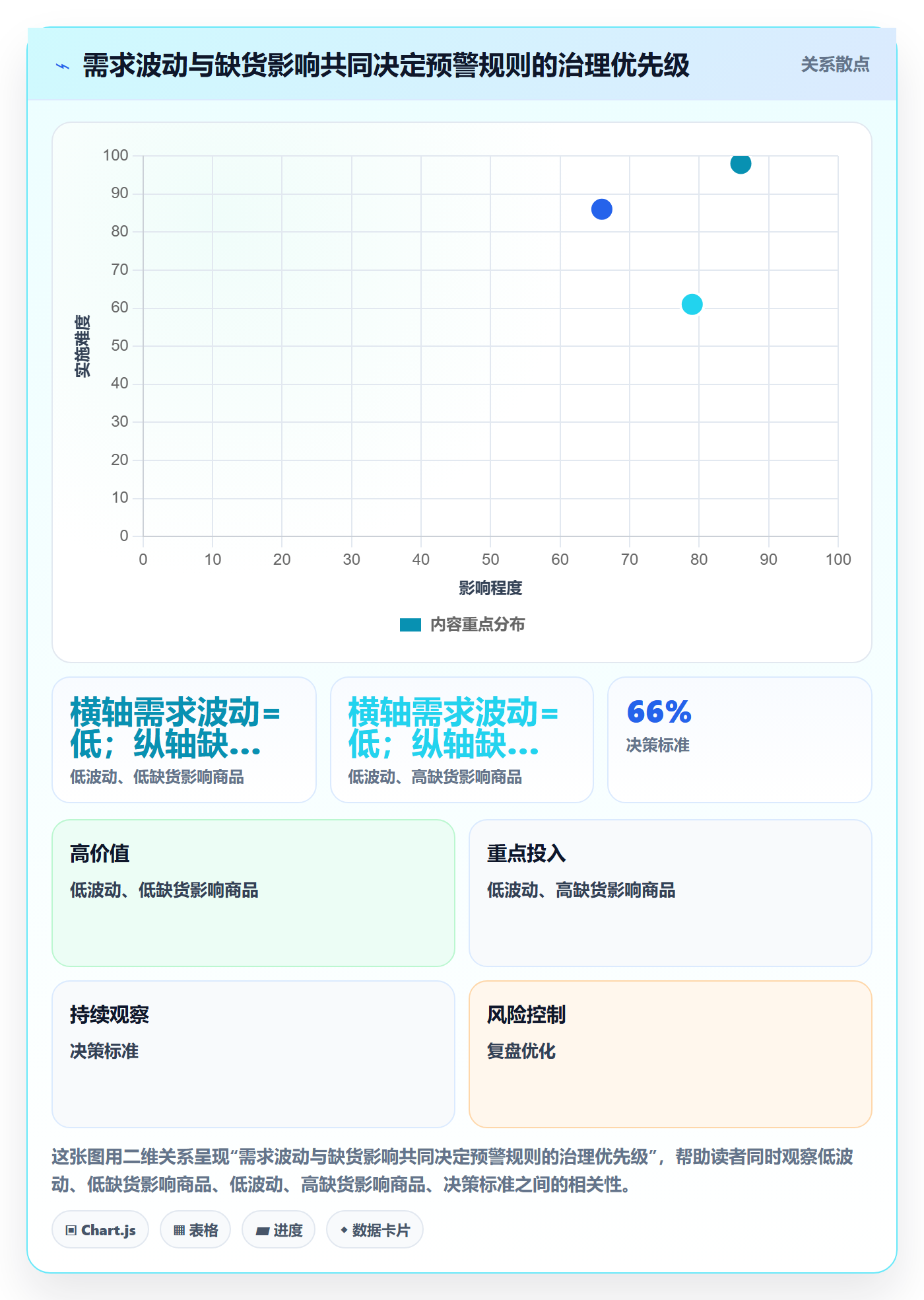 库存管理系统进阶课：围绕补货预警完善进阶玩法