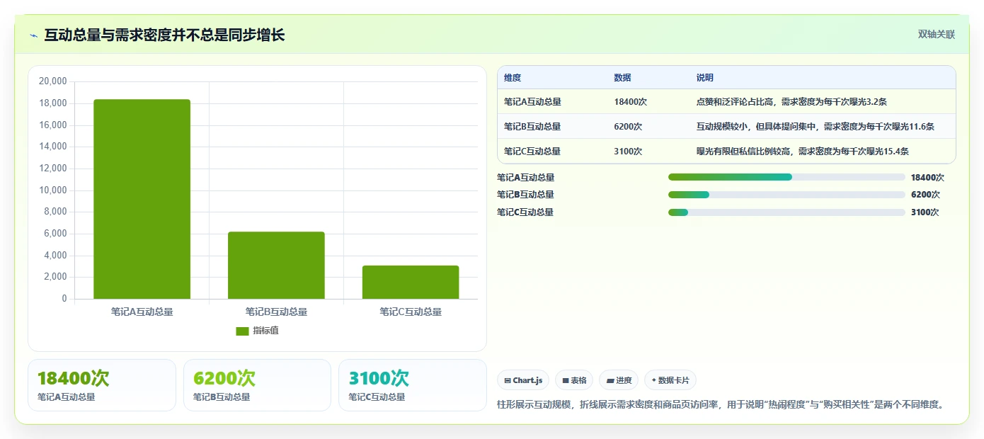 小红书数据分析：电商卖家效率攻略：用互动质量加快找到有效选题