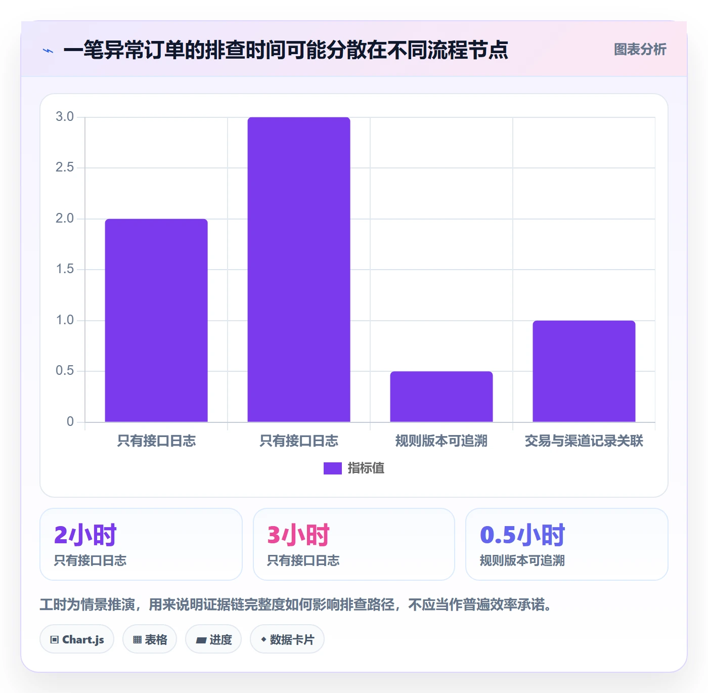 分账系统应用思路：围绕合规要求拆解系统搭建