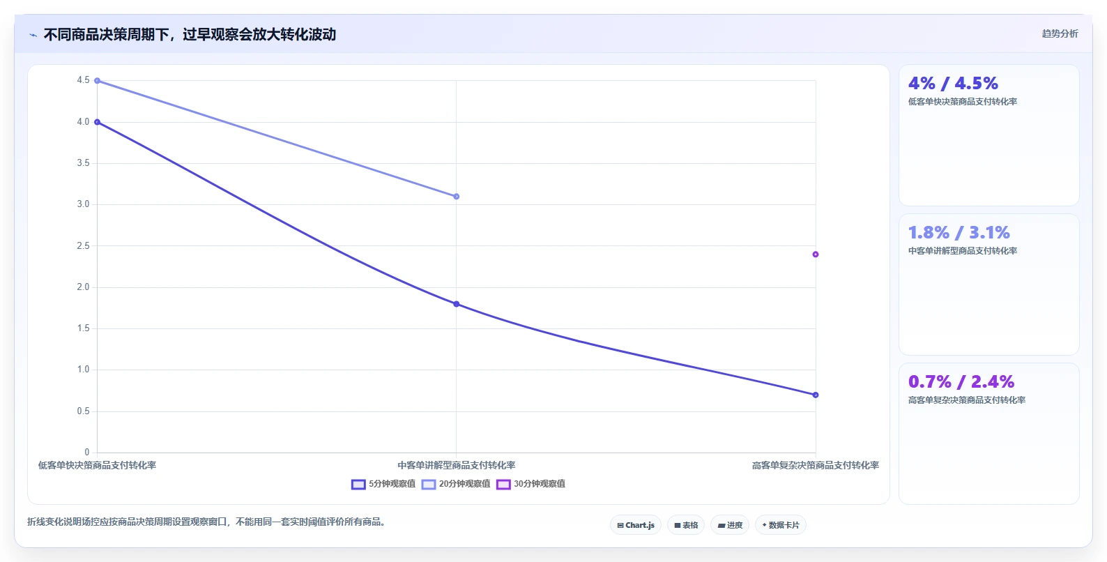 直播数据复盘：场控避坑指南：做主播表现时别忽略转化波动大