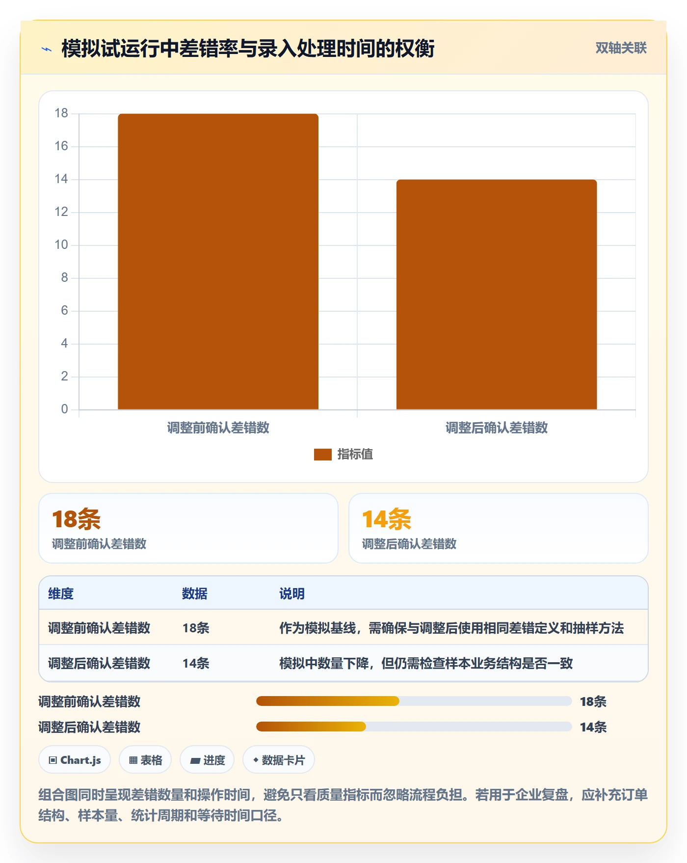 erp数据录入应用思路：围绕错误修正拆解旺季准备