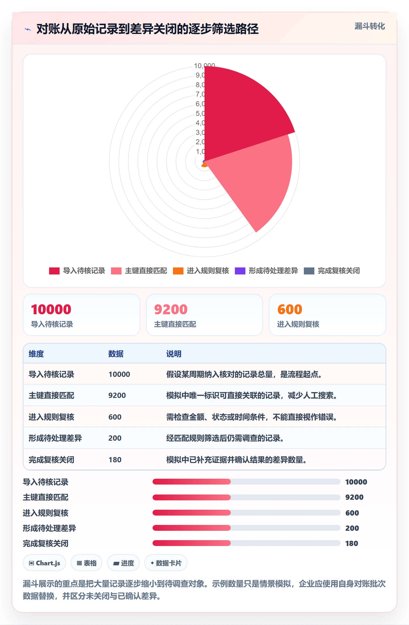 分账系统怎么落地？从对账管理讲清核心功能