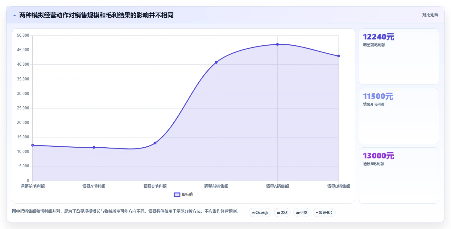 如何运营好一个店铺使用技巧：店铺定位对应的指标体系方法