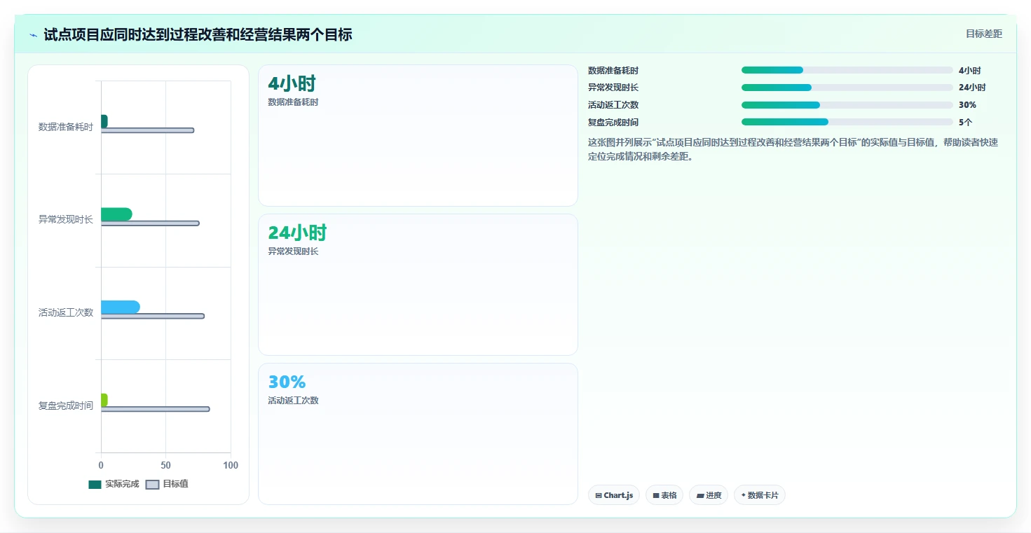 电商辅助软件：品牌商家老板关心什么：团队协作能否解决成本难控制