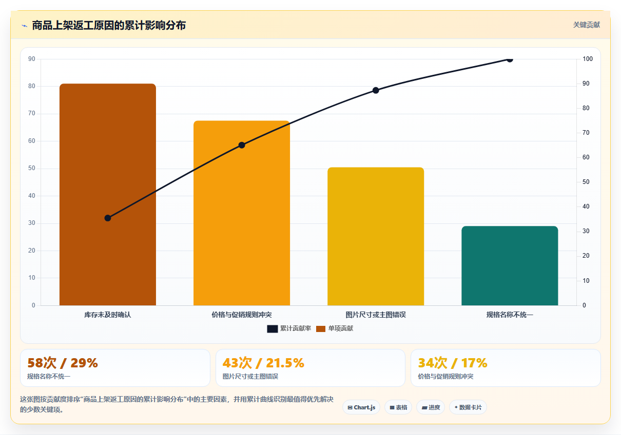 电商辅助软件：电商新手采购前必读：评估商品上架时如何避开学习门槛高