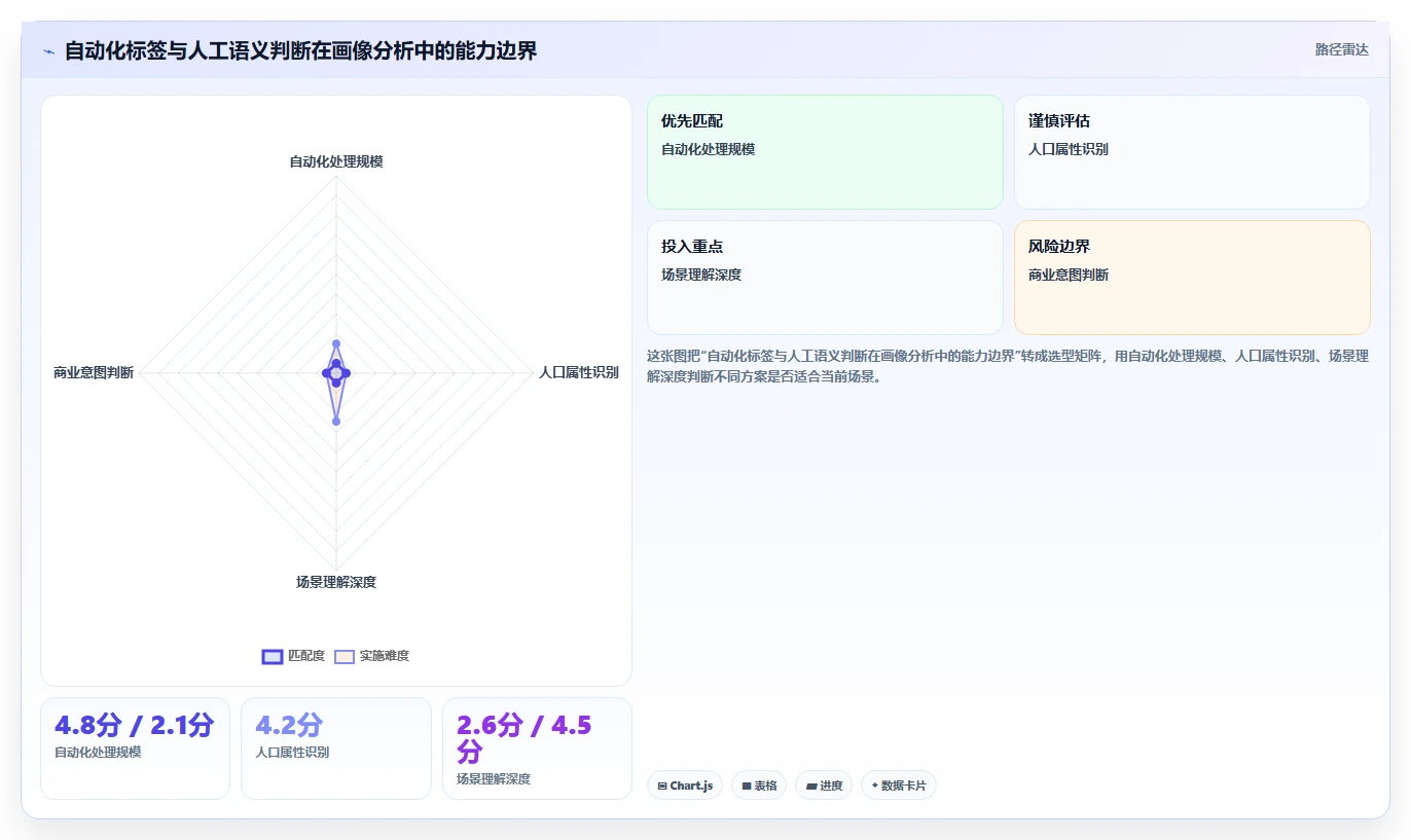 小红书数据分析：内容运营老板关心什么：人群画像能否解决粉丝画像模糊