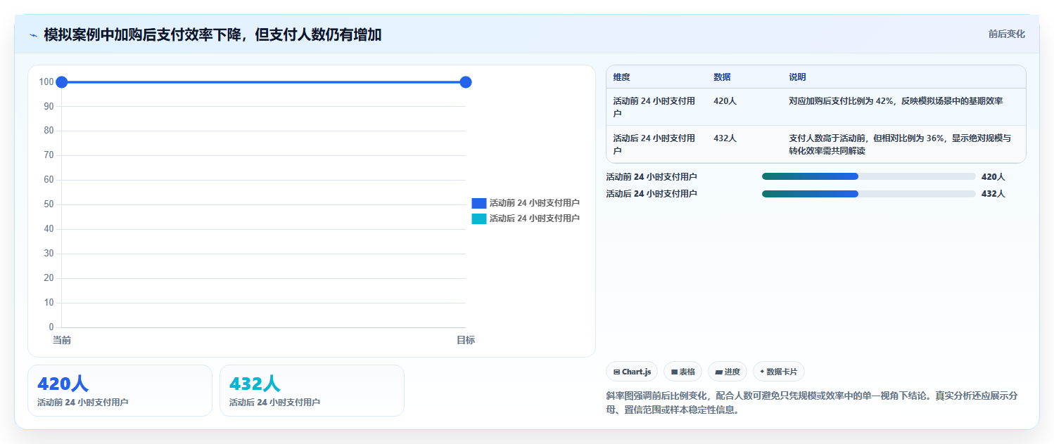 电商数据运营操作手册：用户洞察对应的指标体系步骤