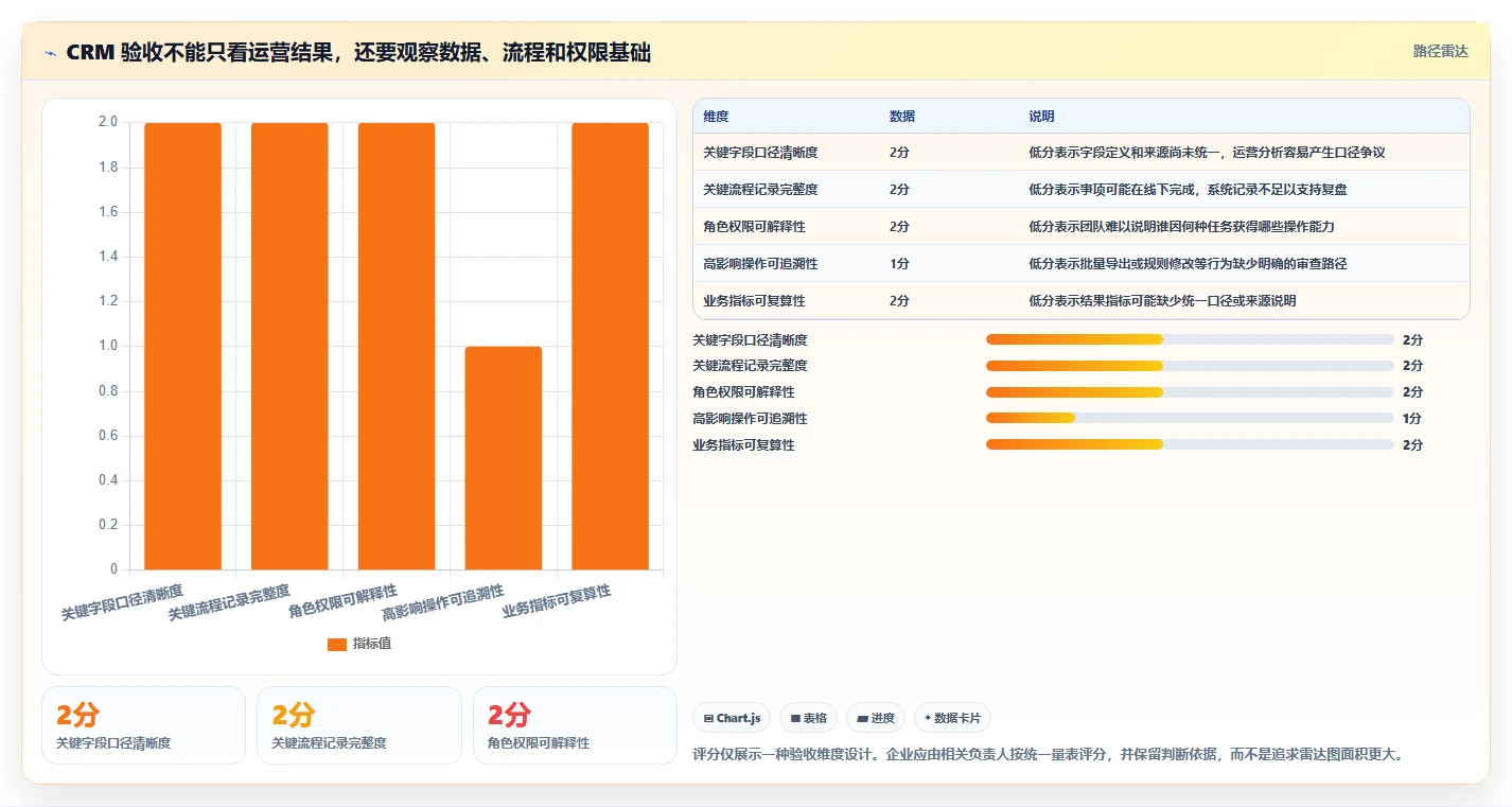 电商crm系统怎么落地？从权限合规讲清精细化运营