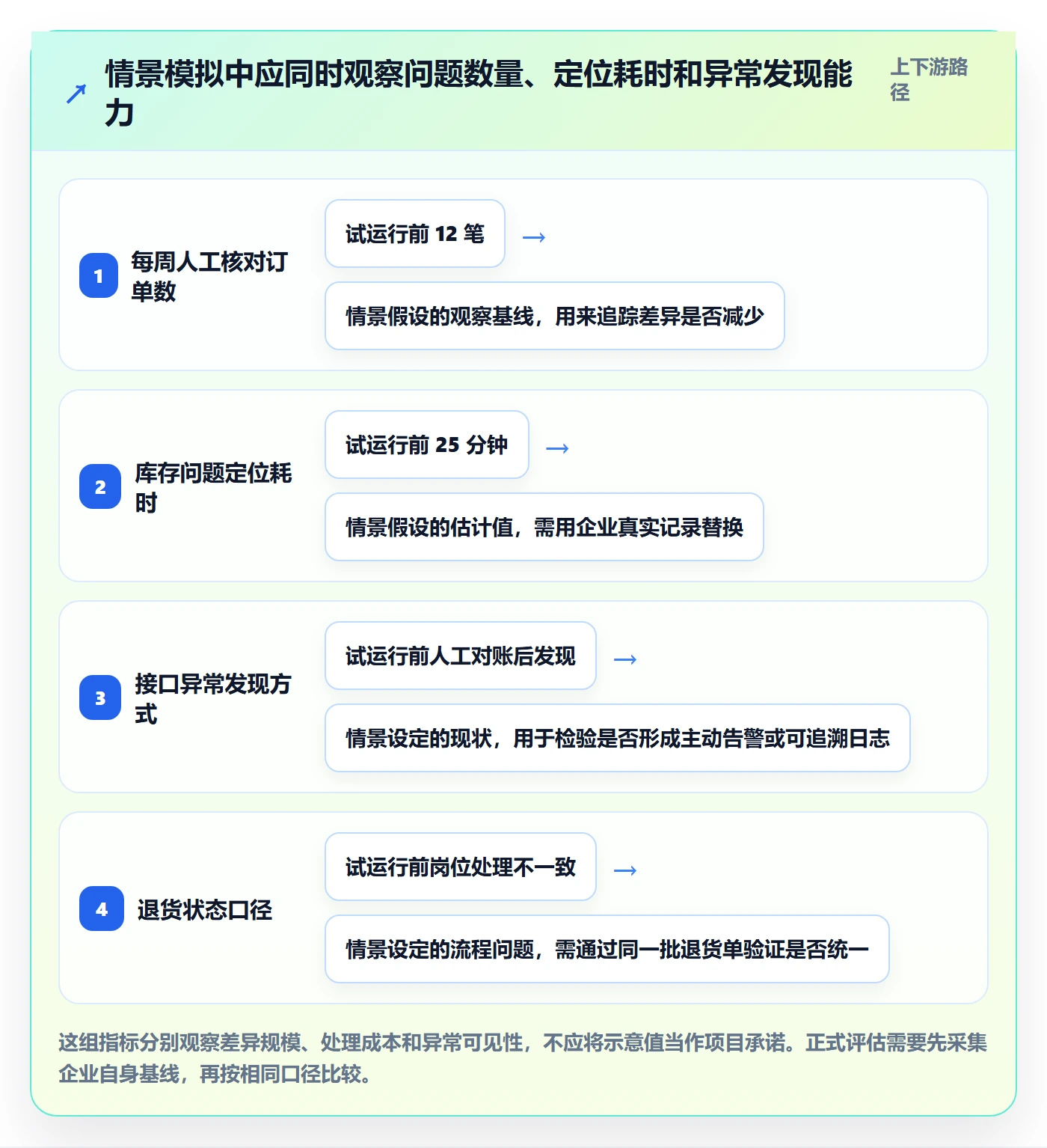 想做好库存管理系统，先掌握旺季准备中的系统选型