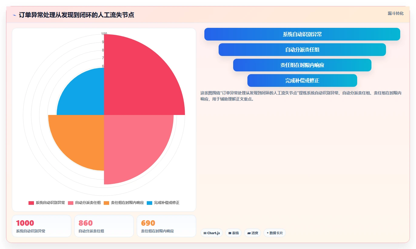 电商系统开发：品牌商家团队版清单：项目立项需要检查哪些环节