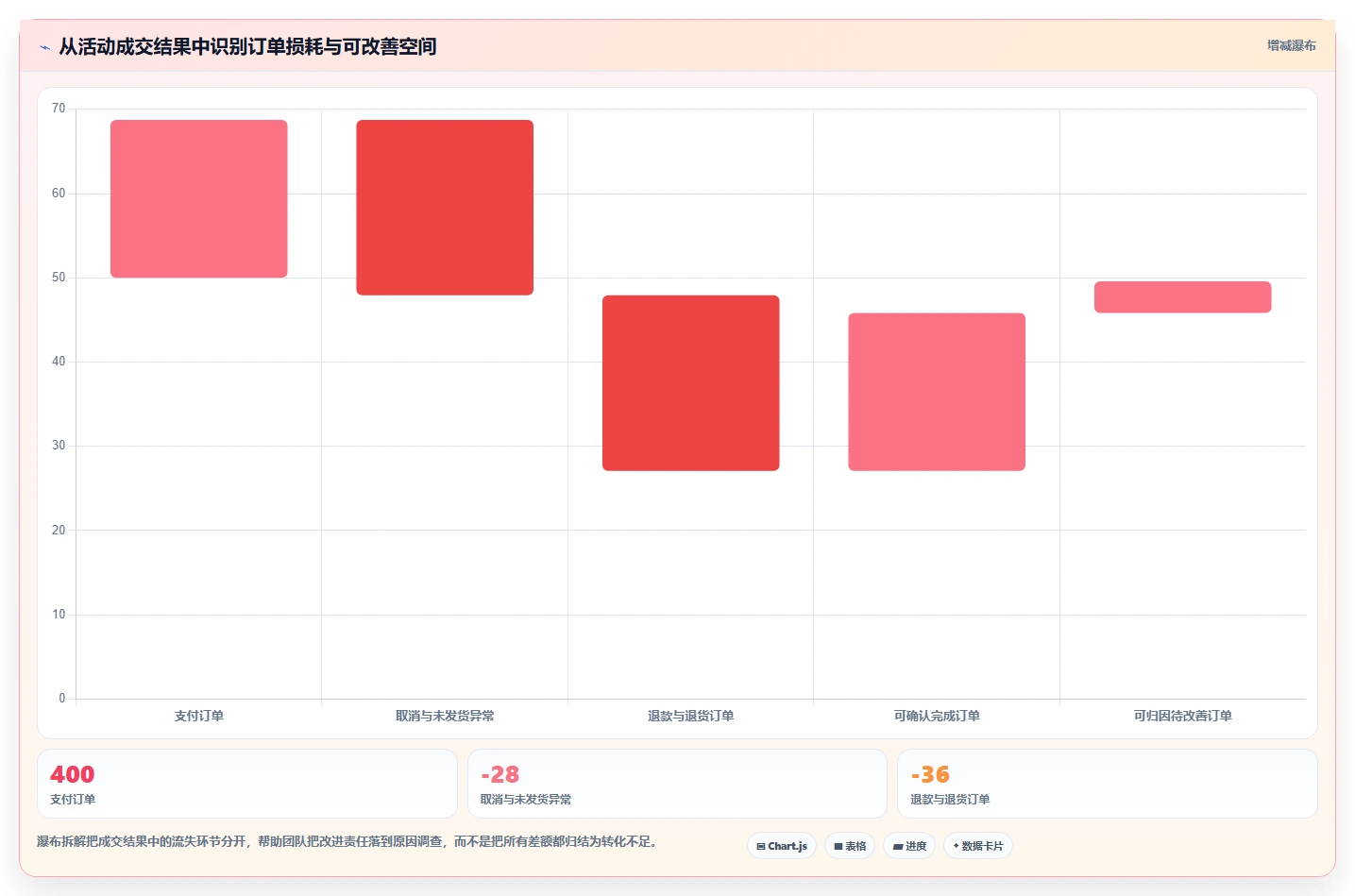 店铺运营包括哪些方面选择标准：用户运营维度如何评估旺季准备