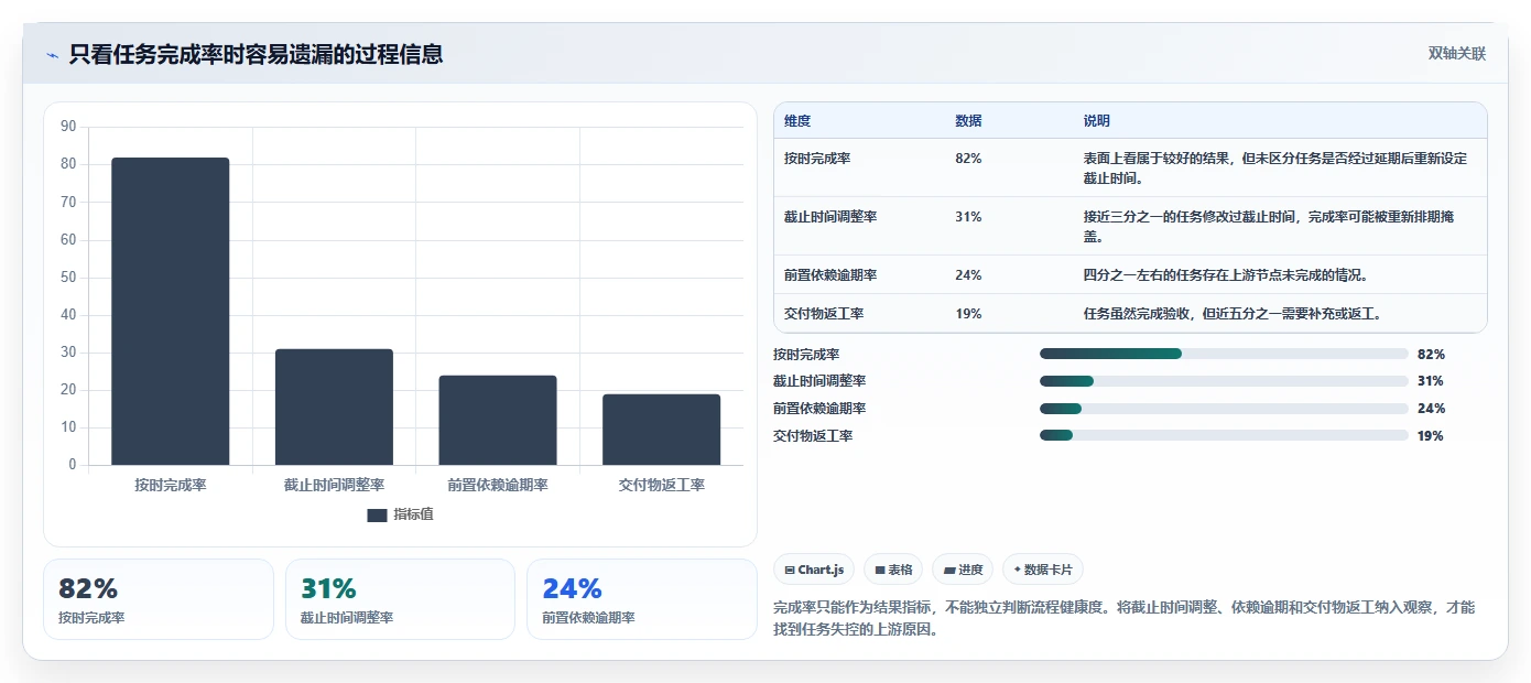 运营管理平台优化清单：任务协同与选型方法的关键动作