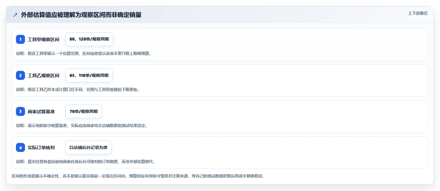 拼多多数据分析工具免费怎么落地？从选品数据讲清选型方法