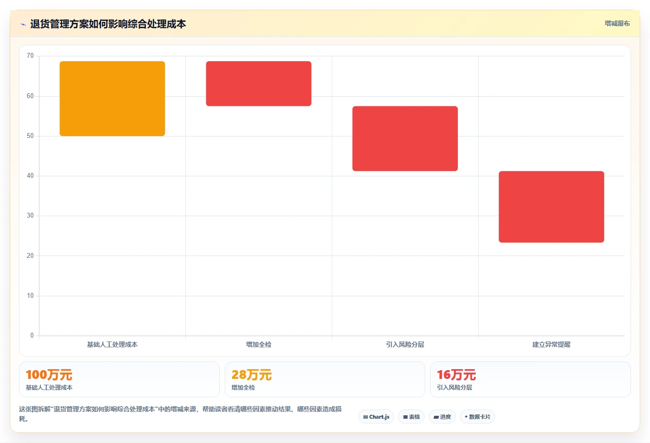 电商仓储管理：仓库新手常见误区：规模扩张为什么总遇到退货难追