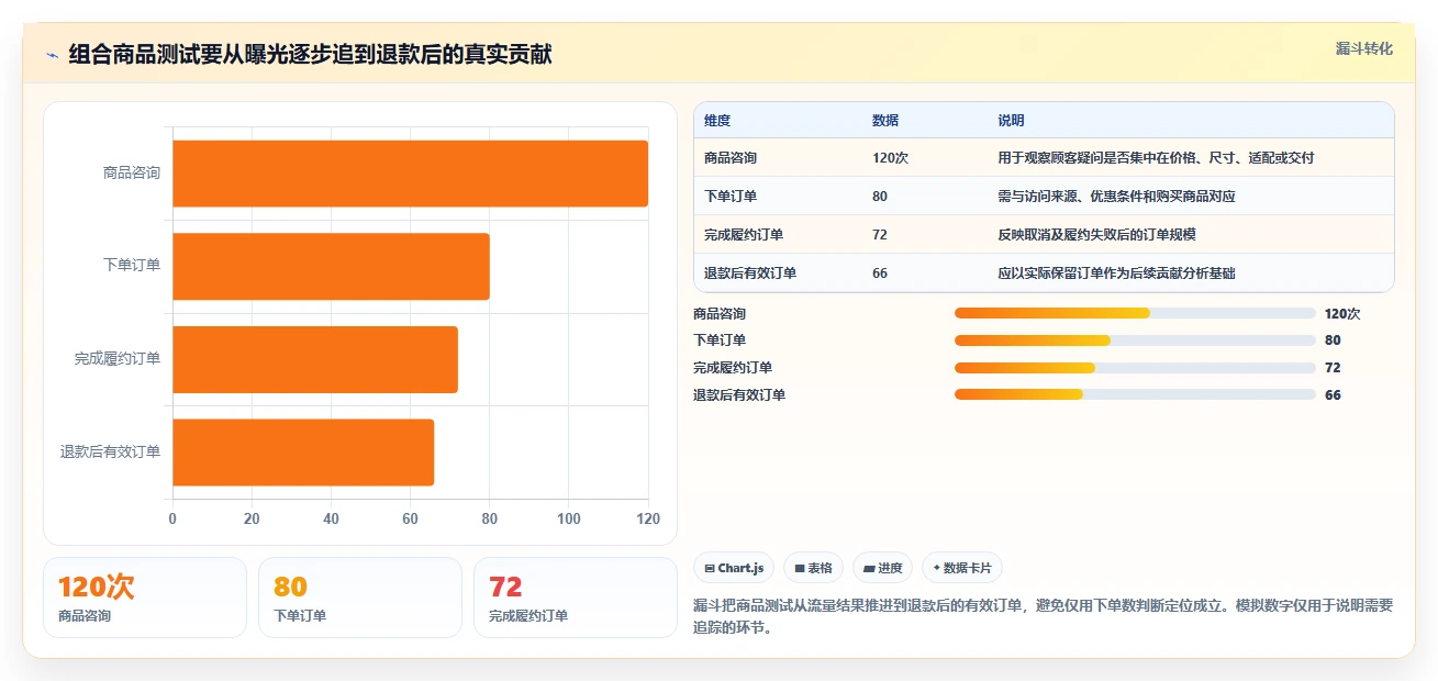 如何运营好一个店铺怎么选？店铺定位相关的成本控制判断标准