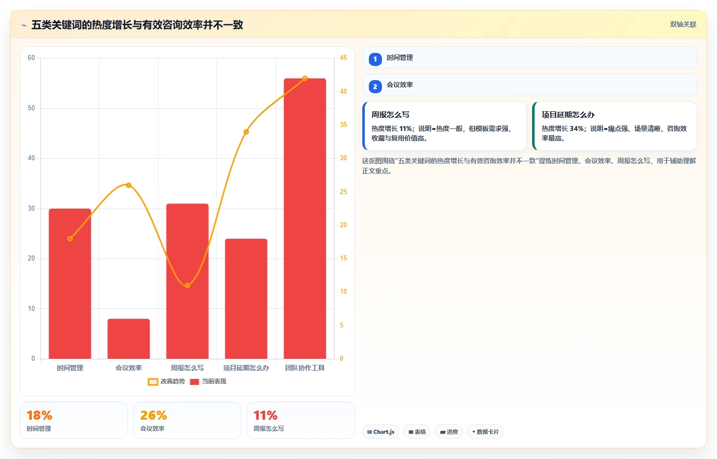 小红书数据分析：博主老板版复盘：围绕关键词热度提炼下一步动作