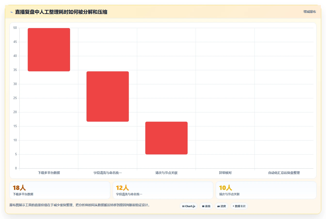 直播数据复盘：数据分析师流程图解：停留时长如何减少主播节奏乱