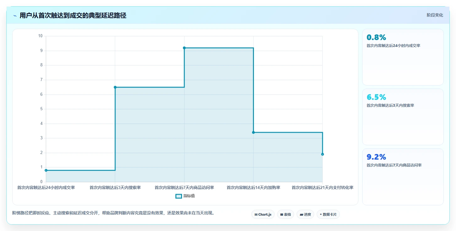 小红书数据分析：品牌商家管理升级：投放评估如何支撑建立复盘体系