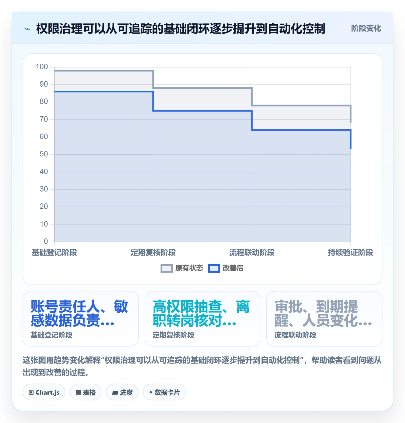 bi 平台配置指南：权限体系需要哪些风险排查设置
