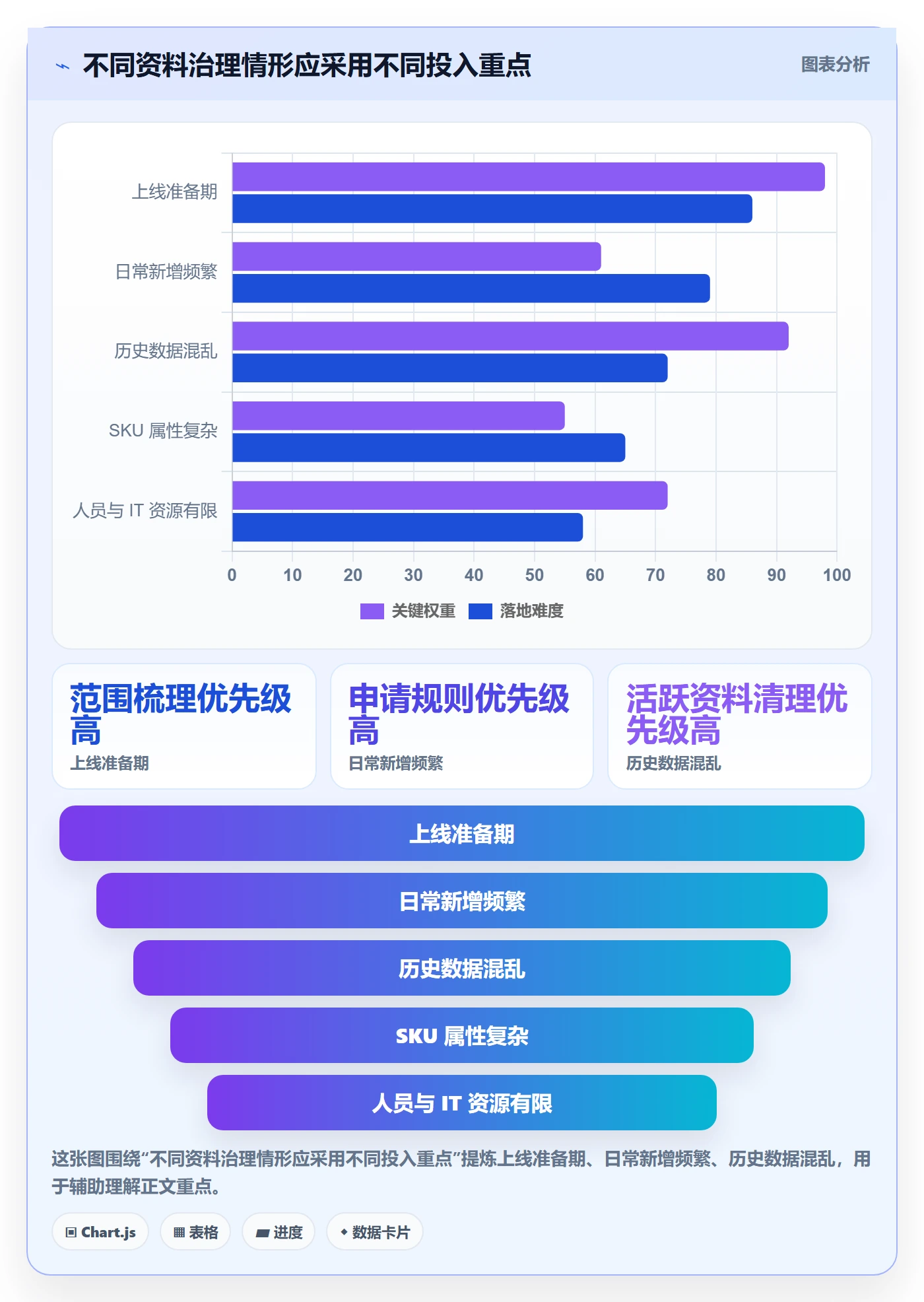 erp数据录入增长策略全解析：重点看懂基础资料
