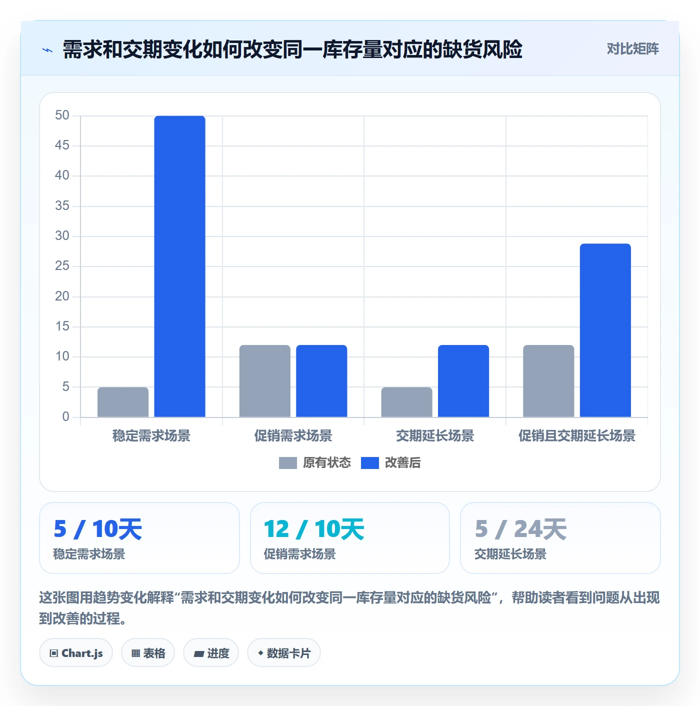 库存管理系统场景解析：补货预警中的成本控制怎么处理