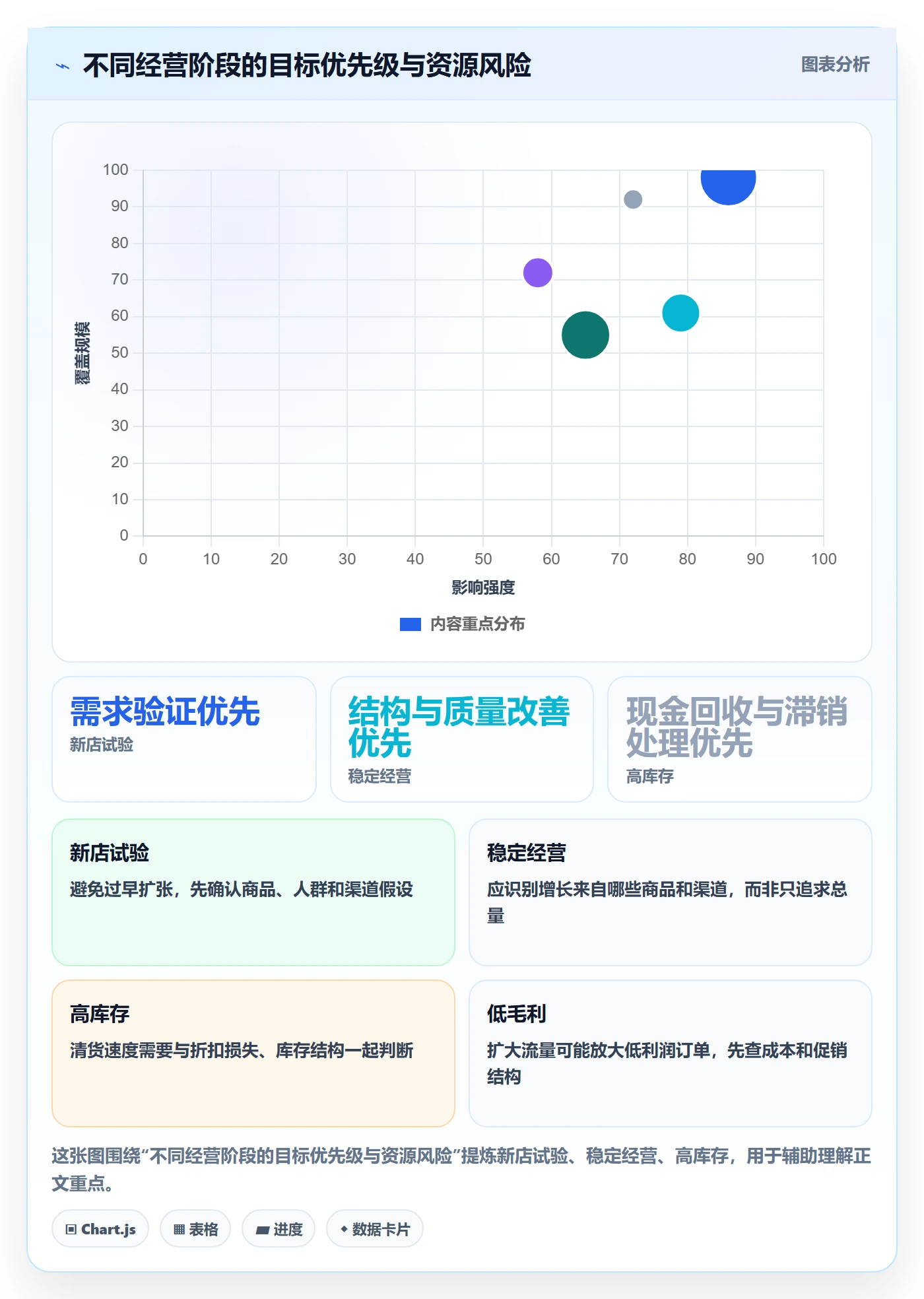店铺运营管理基础课：经营目标相关的常见误区一次讲透