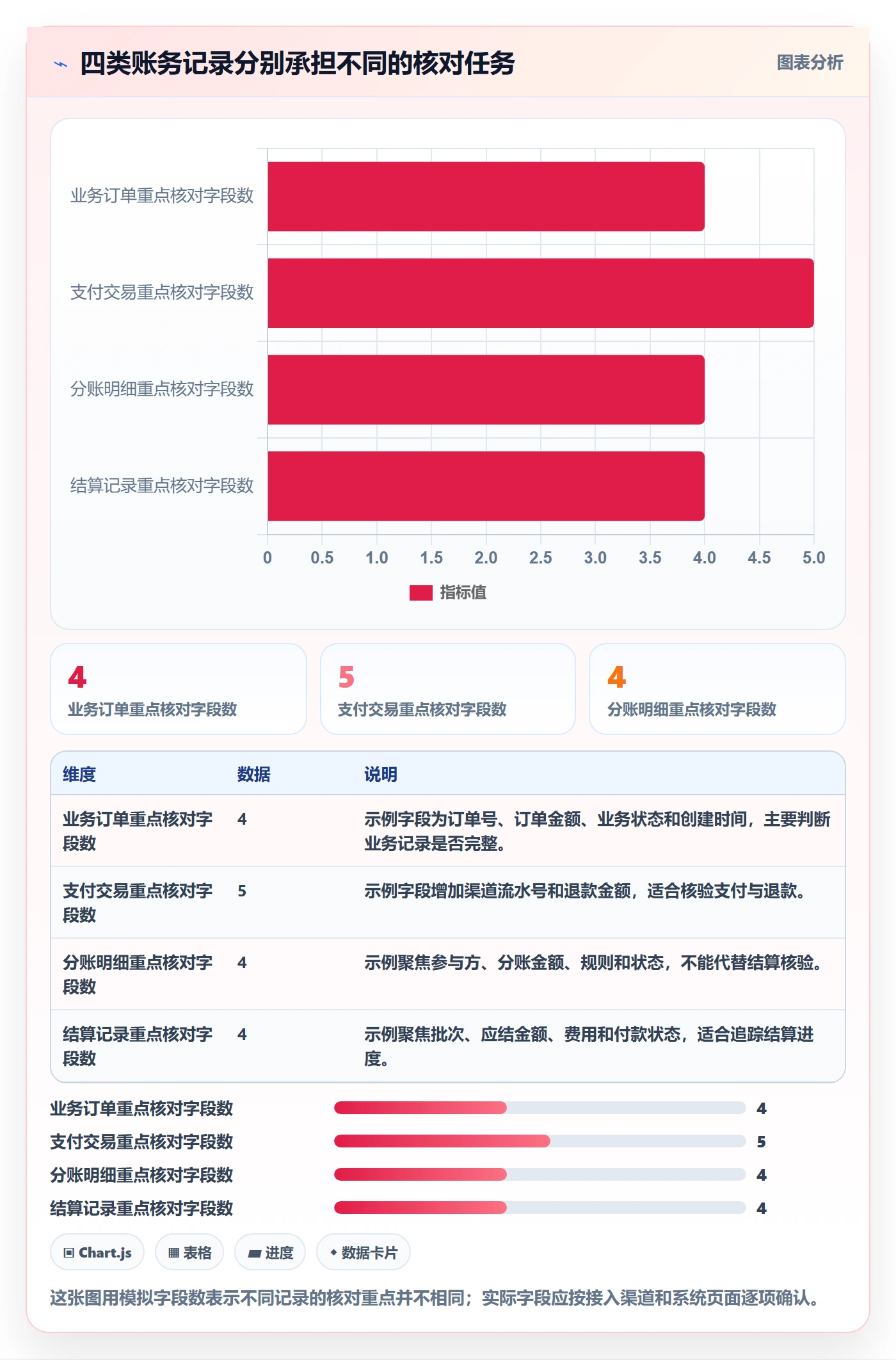分账系统操作手册：对账管理对应的核心功能步骤