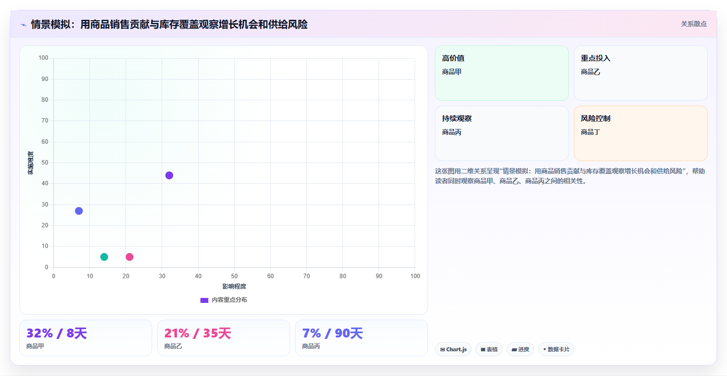 电商数据运营能力清单：数据复盘需要覆盖哪些指标拆解事项