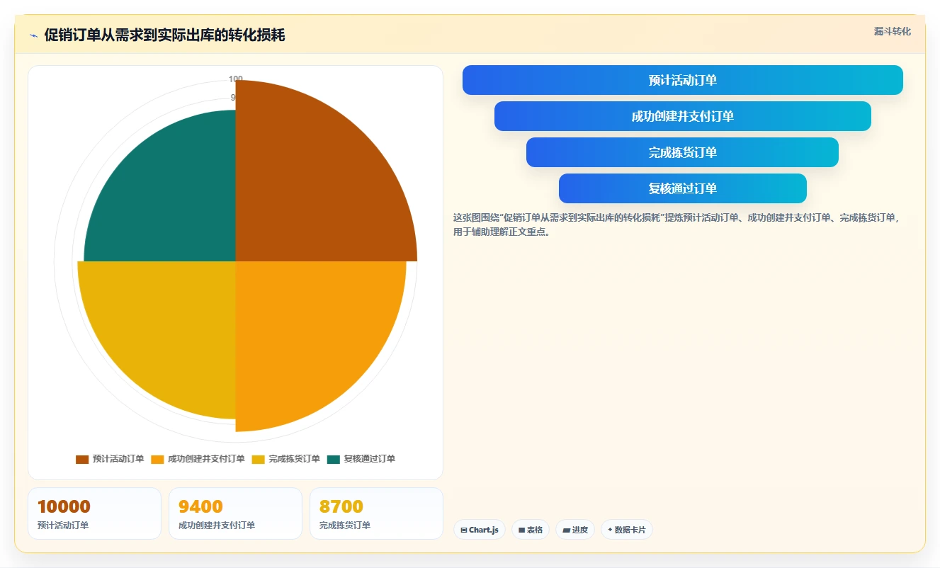 电商仓储管理：采购人员从零入门：补货决策先掌握打包复核