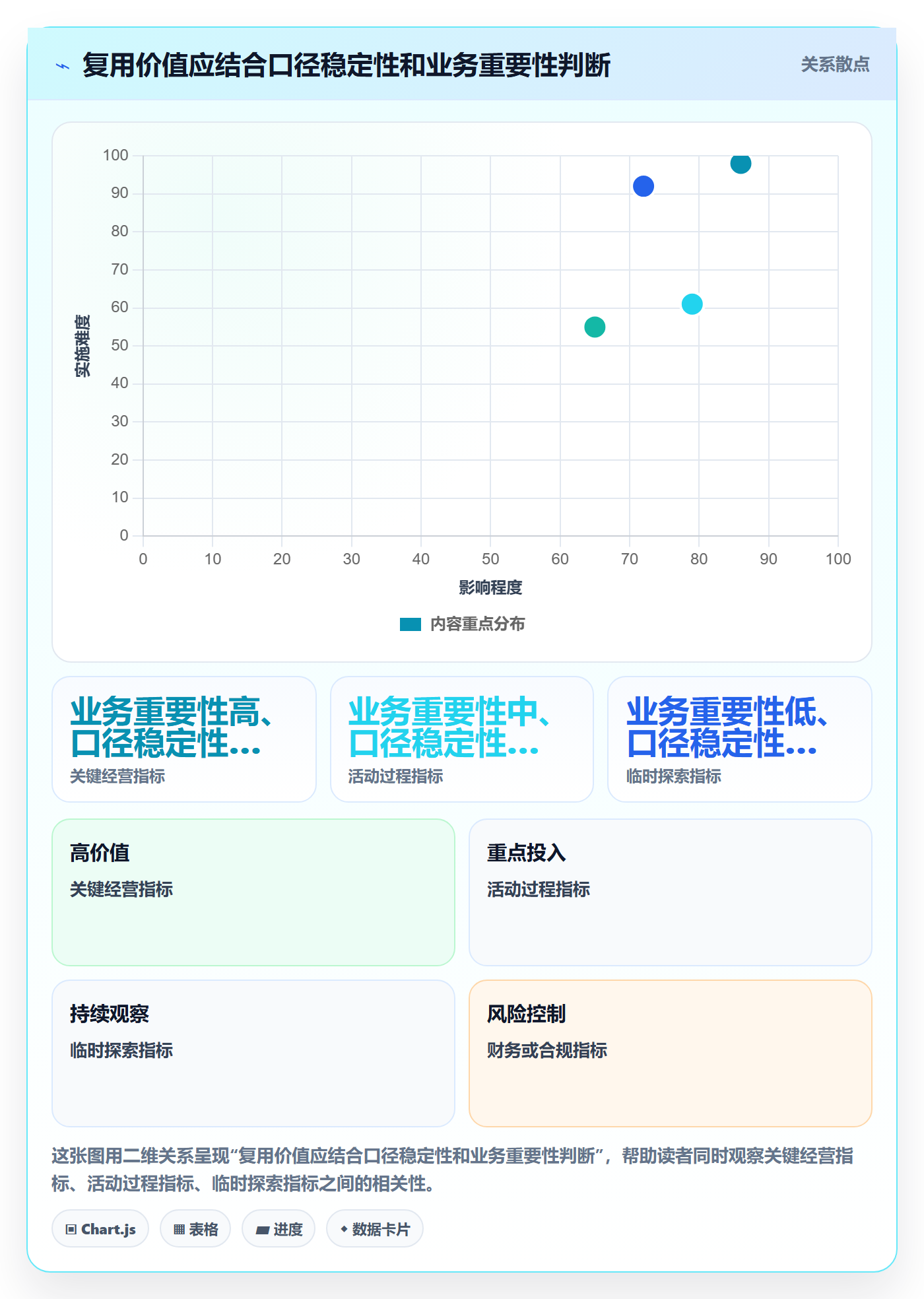 bi 平台升级方案：用进阶玩法改善指标建模