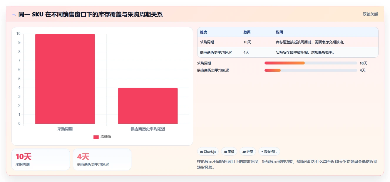 电商库存执行标准：库存结构环节如何体现日常管理