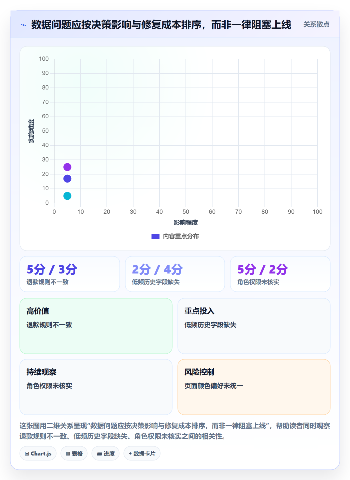 bi 平台建设路线：从移动查看到指标体系分几步