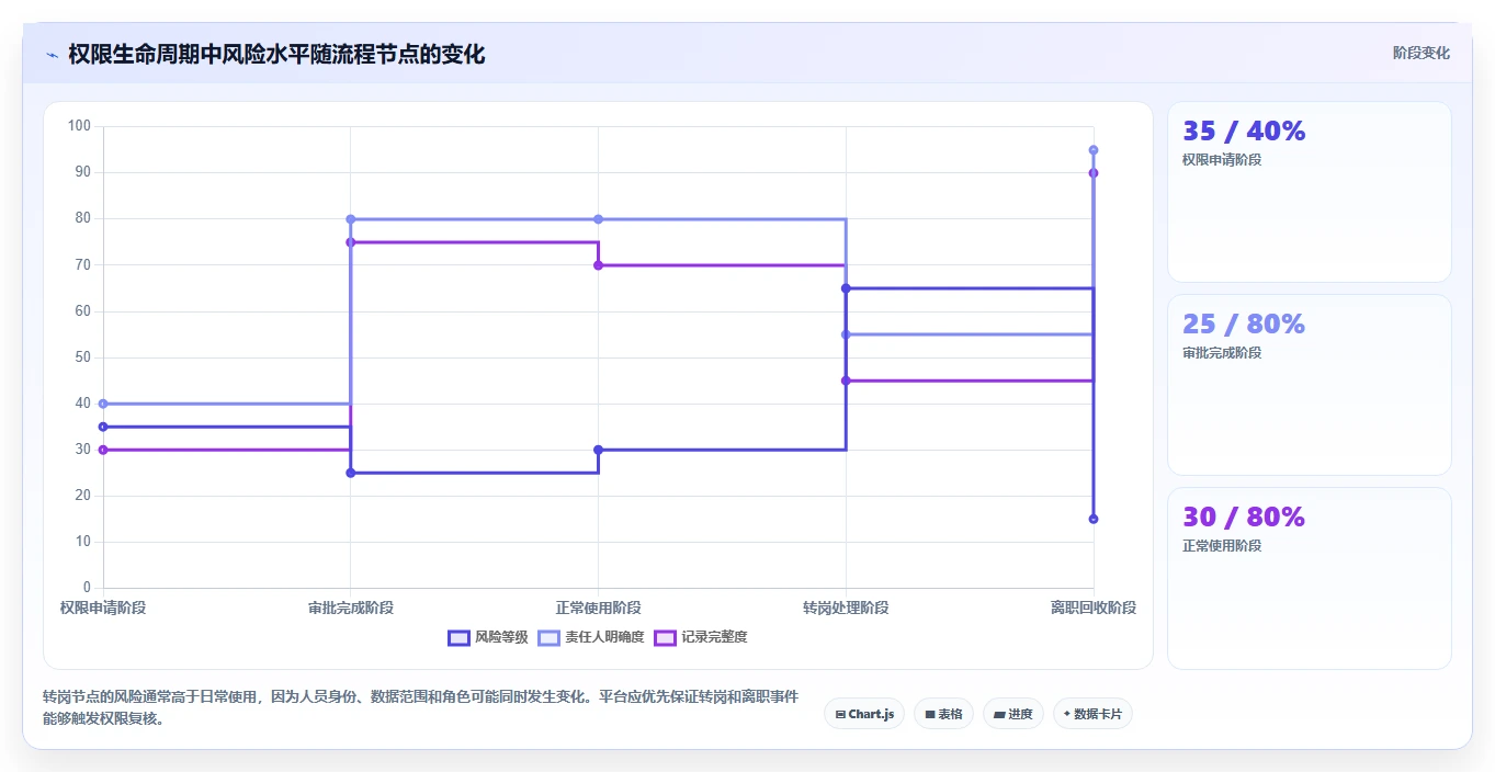 运营管理平台怎么管？以权限管理为核心的工具对比方案