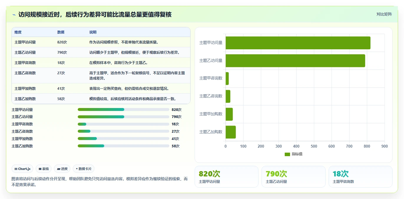 如何运营好一个店铺能力清单：工具对比需要覆盖哪些流量获取事项