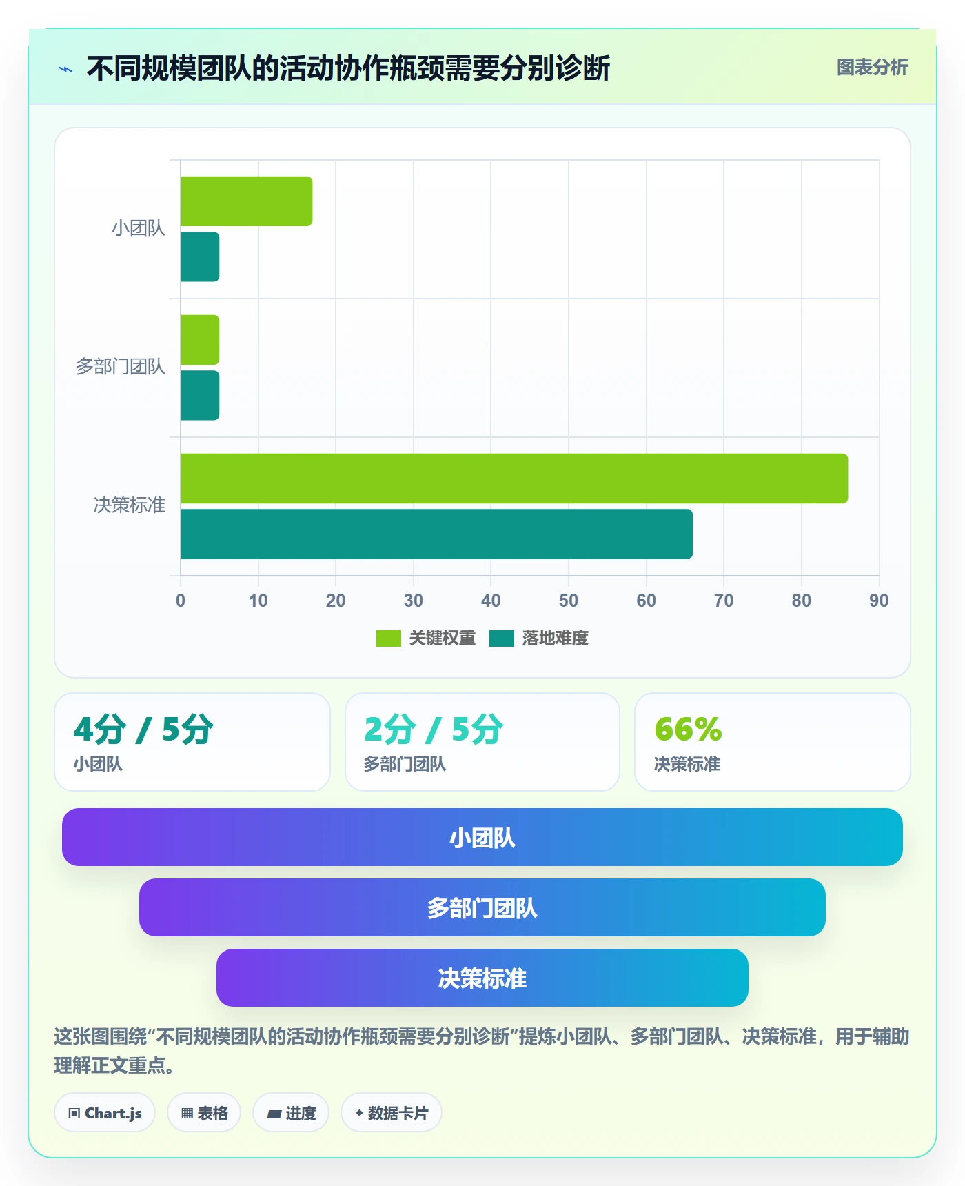 店铺运营管理能力清单：效率提升需要覆盖哪些活动管理事项