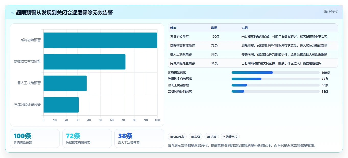 仓库安全库存管理执行标准：库存上限环节如何体现风险排查