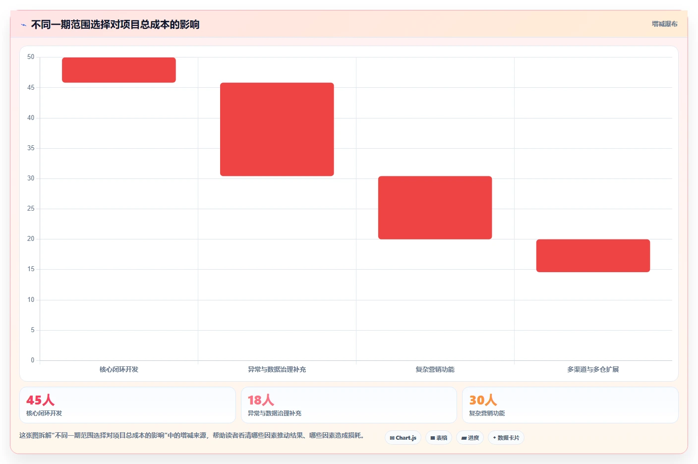 电商系统开发：创业团队操作手册：项目立项中的需求梳理怎么落地