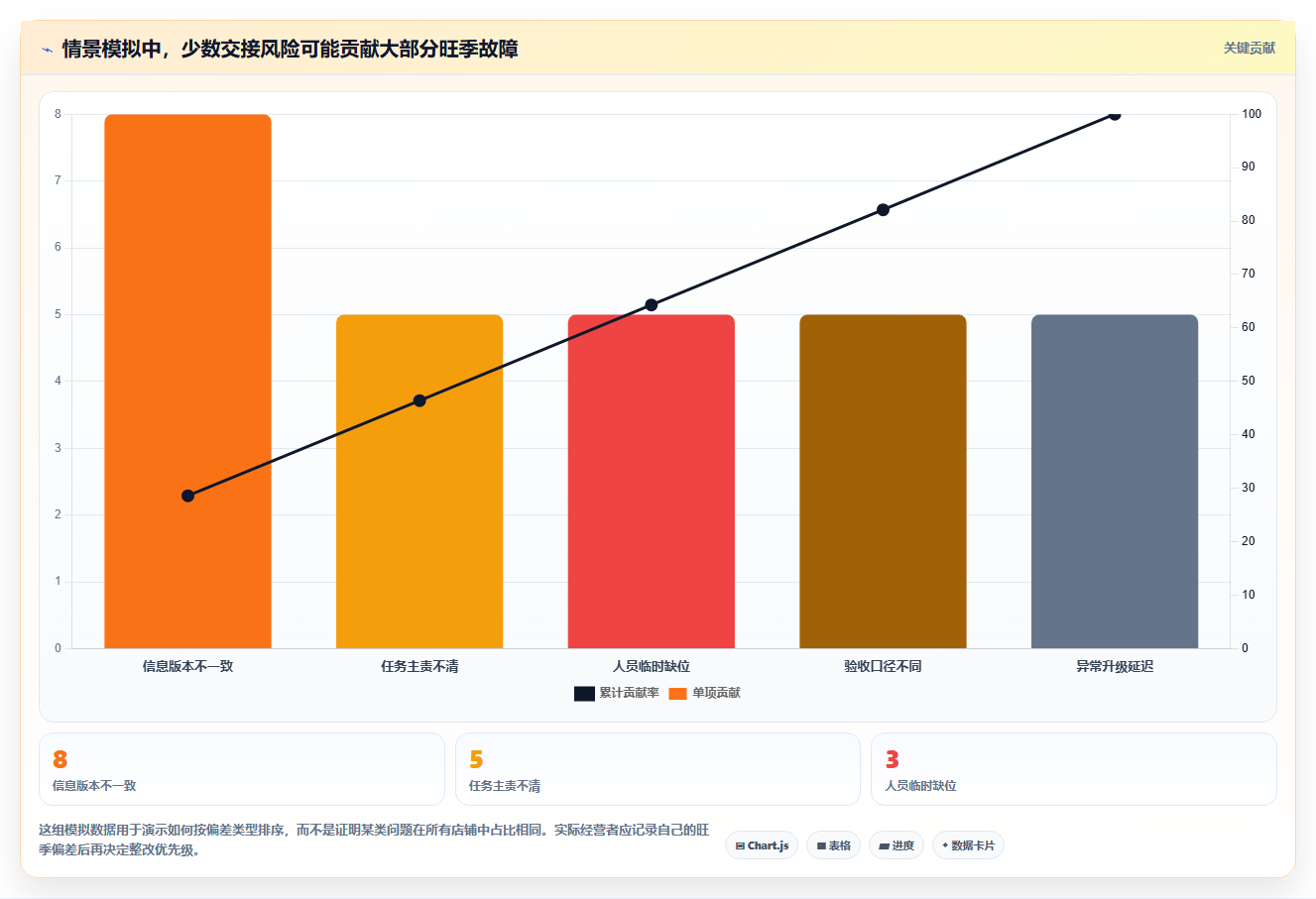 想做好如何运营好一个店铺，先掌握旺季准备中的团队执行