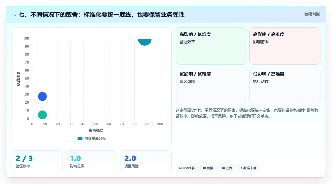 七、不同情况下的取舍：标准化要统一底线，也要保留业务弹性