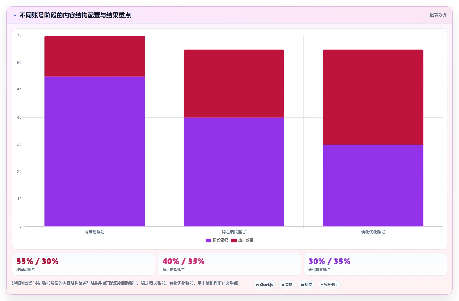 小红书数据分析：增长负责人成本视角：账号增长如何避免选题没方向