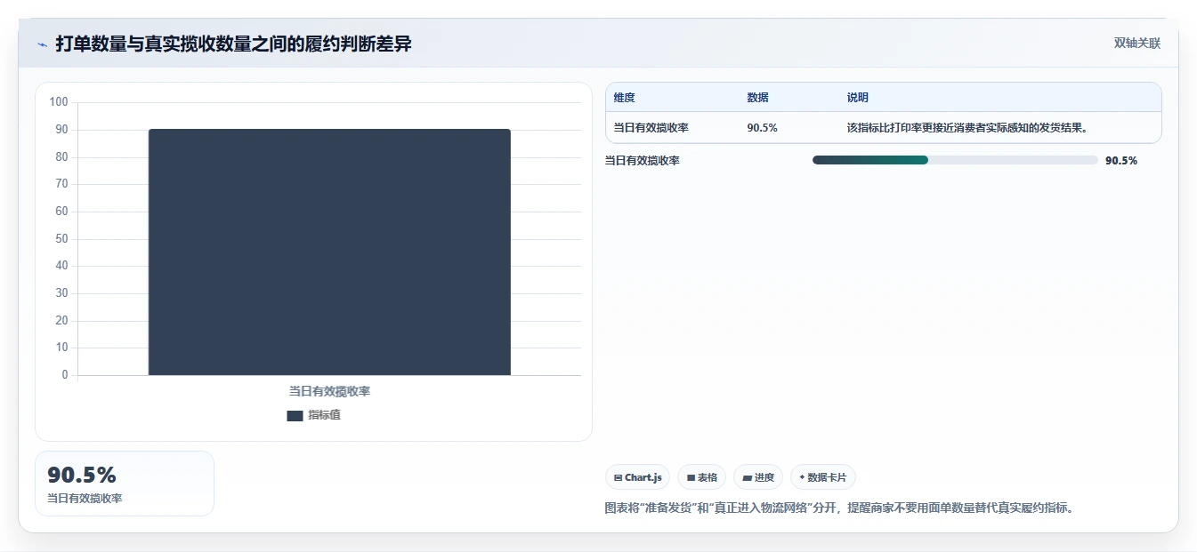电商管理怎么优化？先从订单履约的中小商家入手