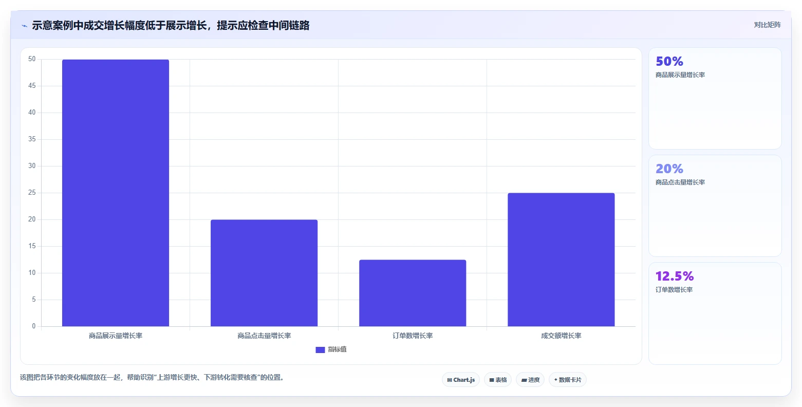 拼多多数据分析工具免费优化清单：活动表现与中小商家的关键动作