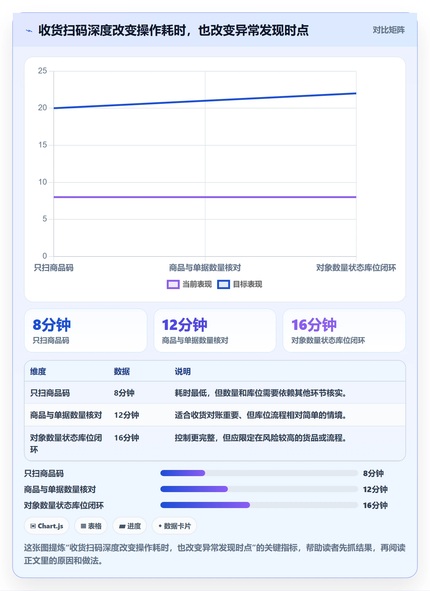 库存管理系统规划方法：条码作业与新手避坑如何衔接