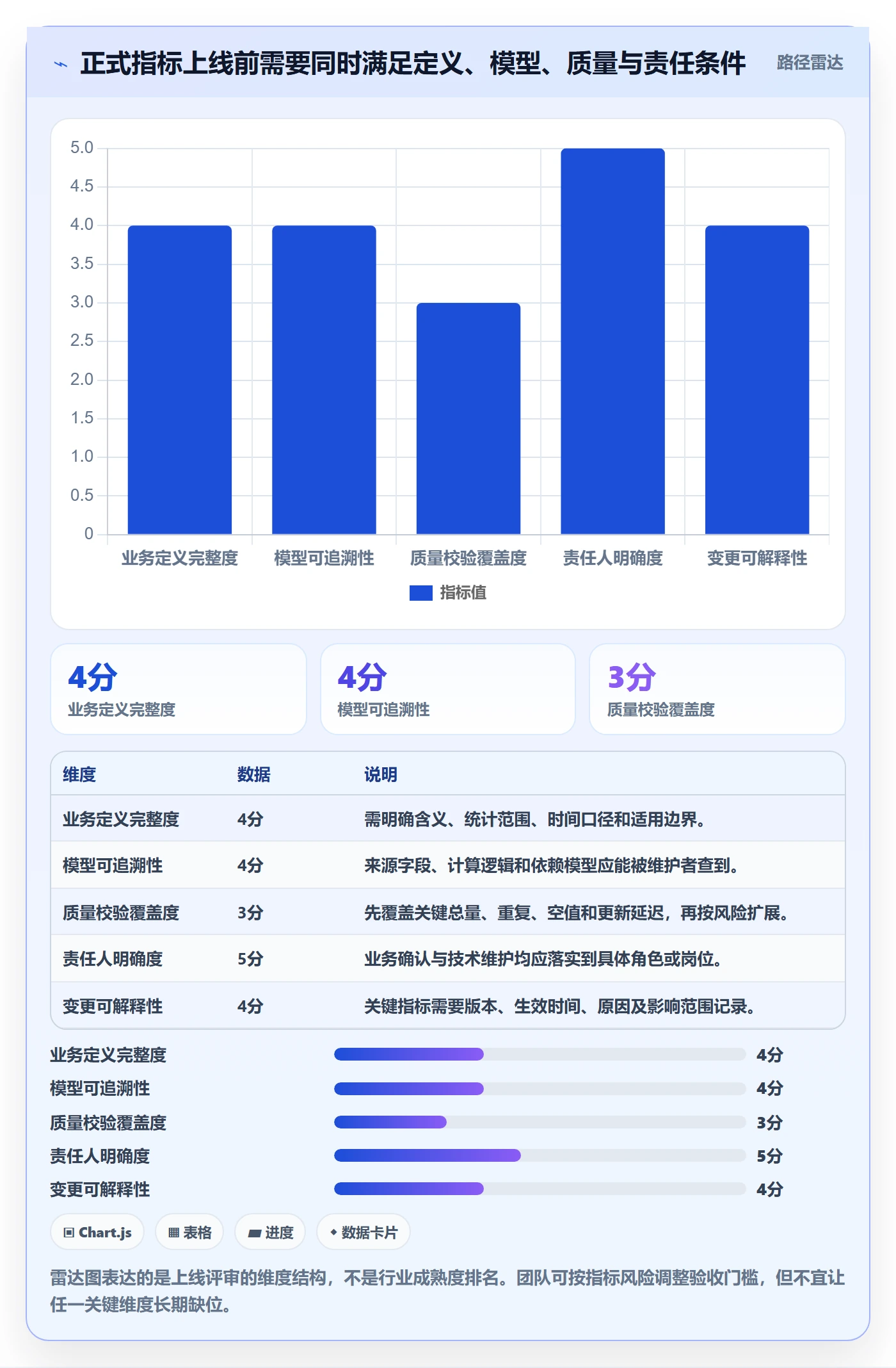 bi 平台怎么管？以指标建模为核心的日常管理方案
