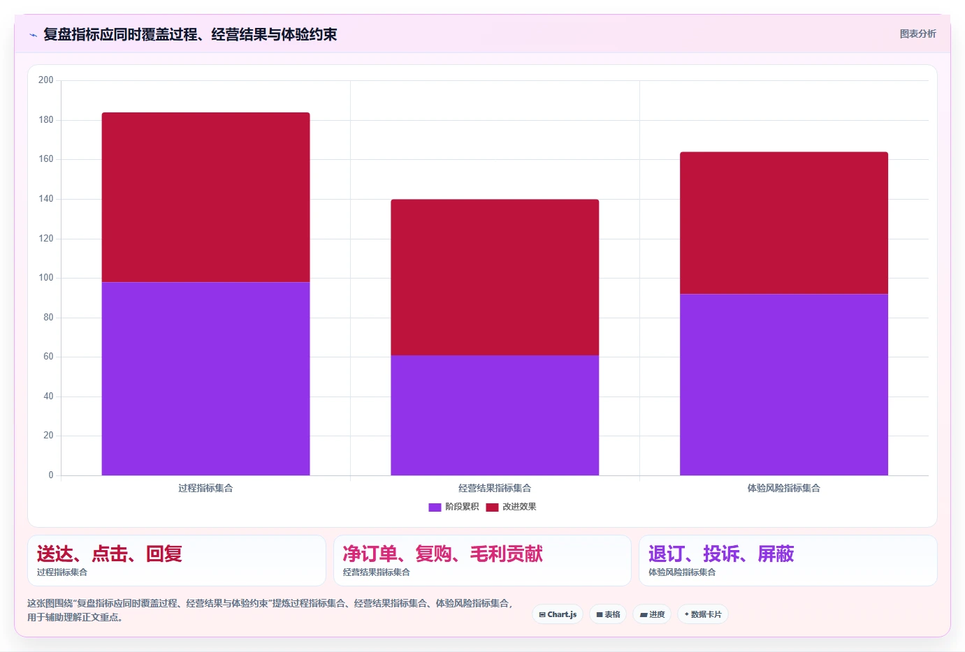 电商crm系统数据复盘：私域触达从哪里开始