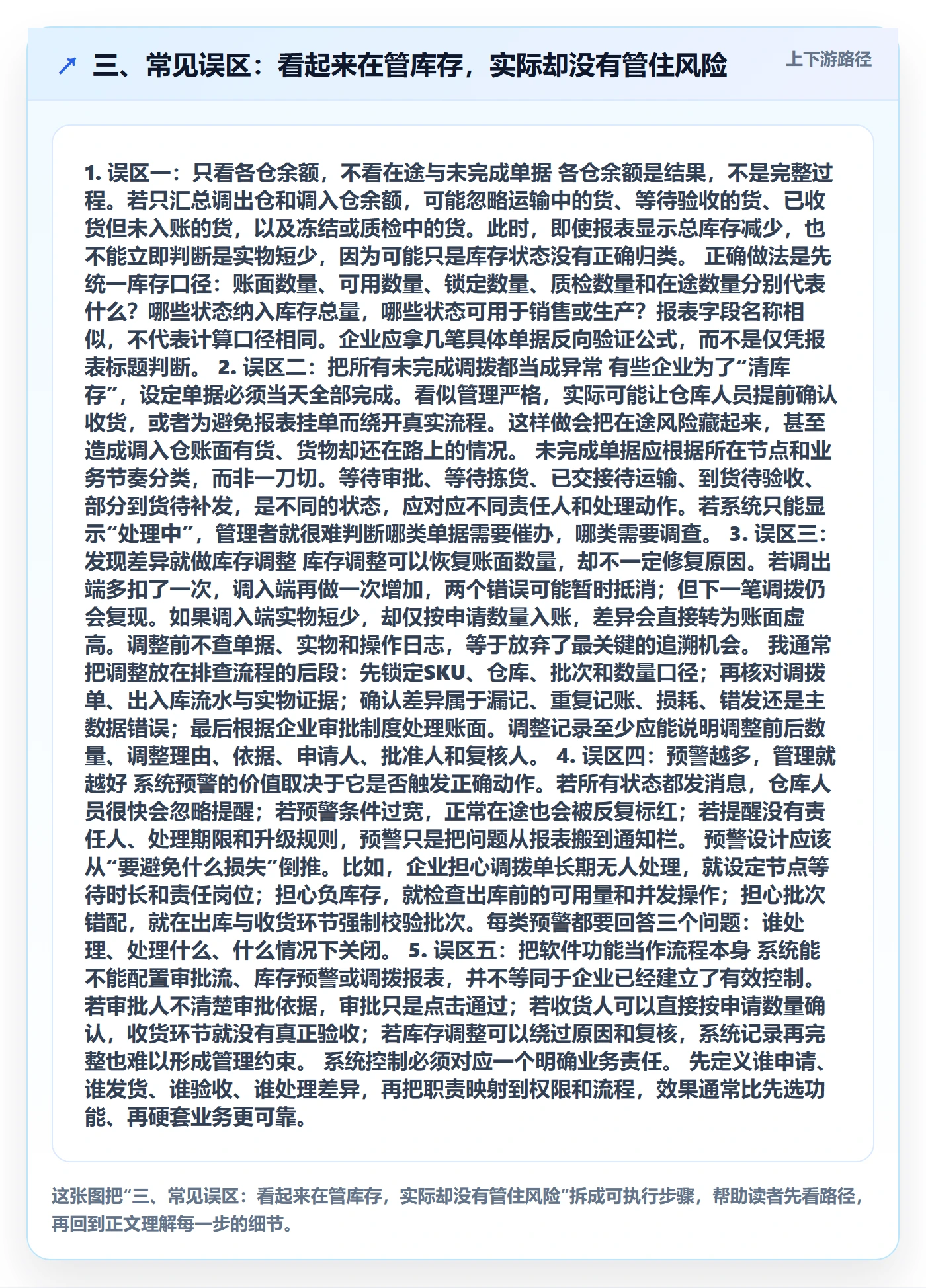 三、常见误区：看起来在管库存，实际却没有管住风险