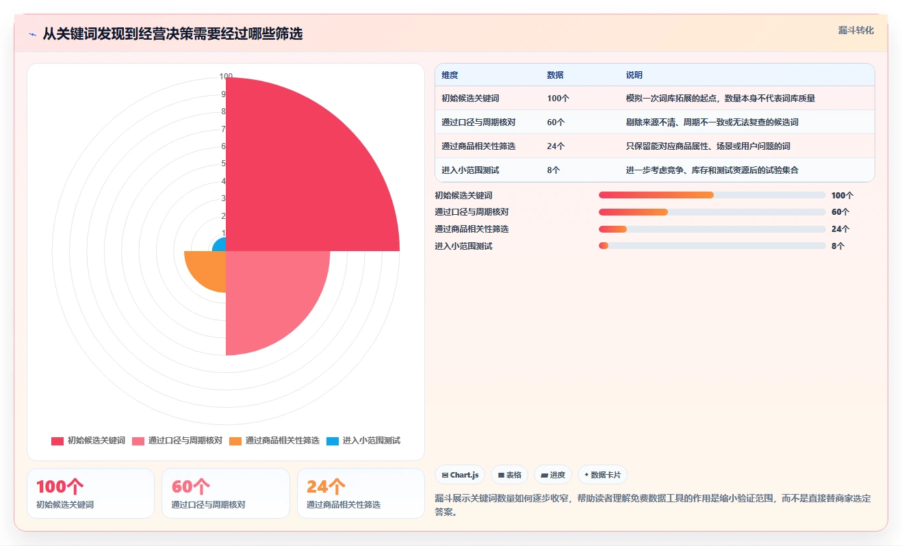 拼多多数据分析工具免费落地清单：关键词趋势相关的进阶玩法事项