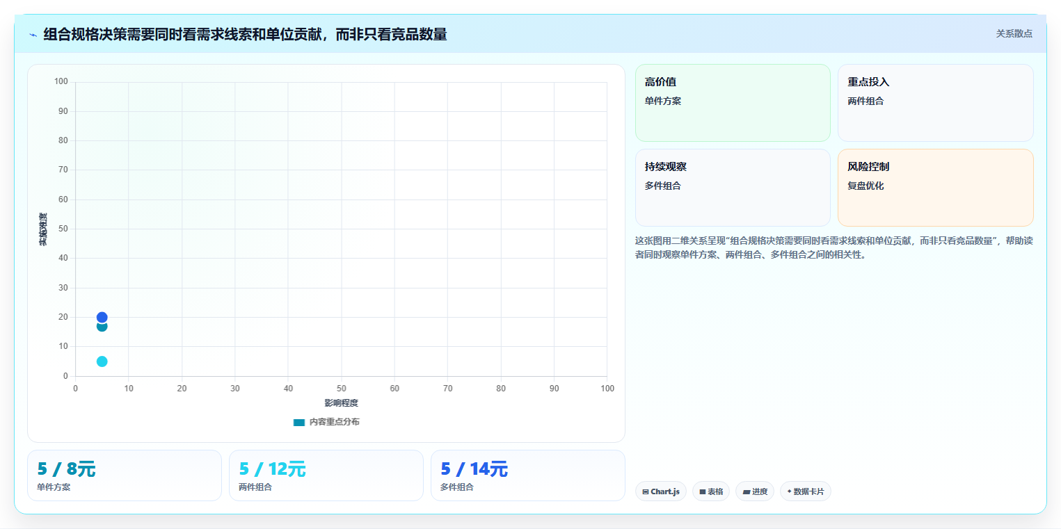 拼多多数据分析工具免费怎么优化？先从竞品监控的中小商家入手